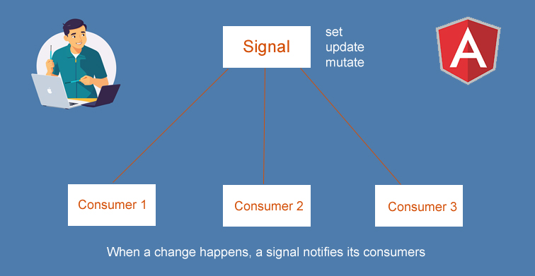 Angular Signals Example