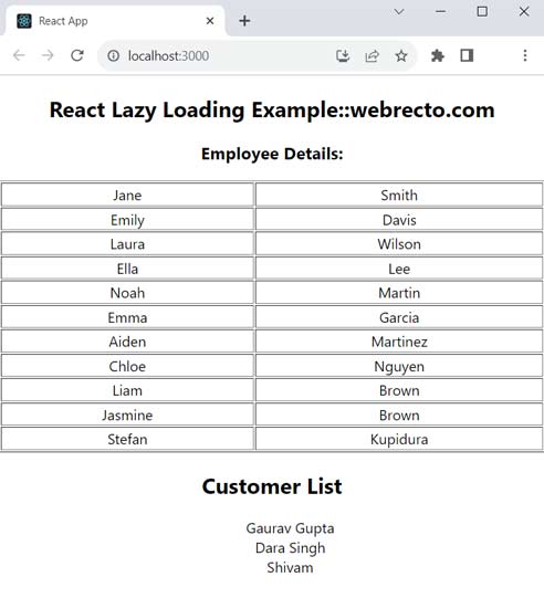 Implement Lazy Loading in React
